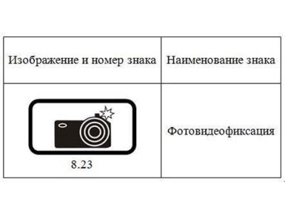 С 1 июля на российских дорогах появится новый дорожный знак